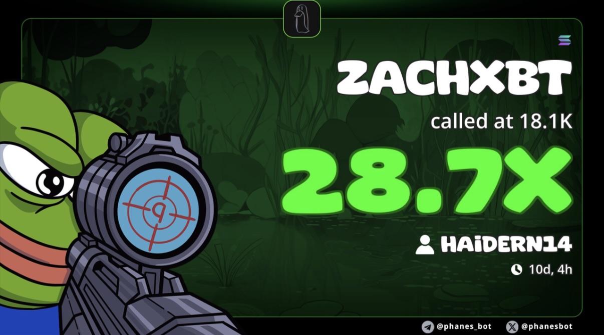 $ZACHXBT called at 18.1K — 28.7X return